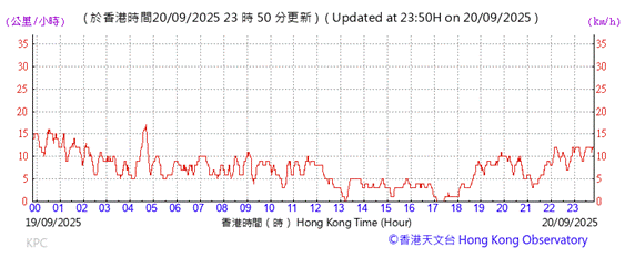 A graph with red lines
AI-generated content may be incorrect.